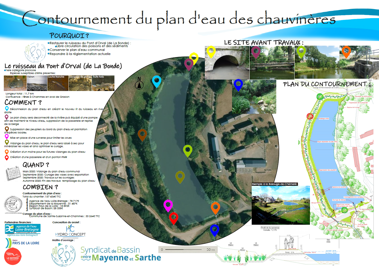 Panneau Chantier - ¨Plan d'eau des Chauvinières